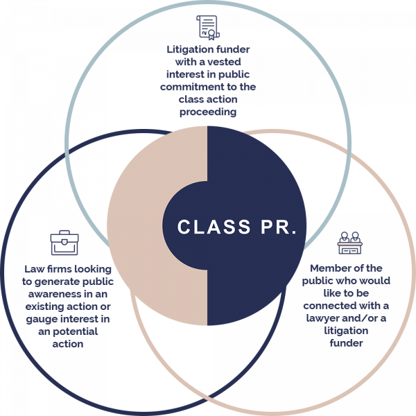 cpr venn2 cpr venn2