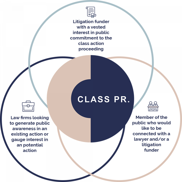 cpr venn2 cpr venn2