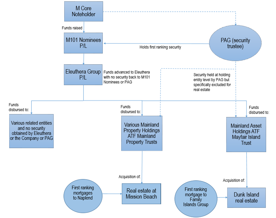 Mayfair diagram 1 Mayfair diagram 1