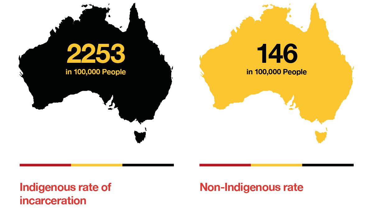 Australian Bureau of Statics, 2014.